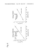 Fluorescently Or Spin-Labeled Kinases For Rapid Screening And     Identification Of Novel Kinase Inhibitor Scaffolds diagram and image