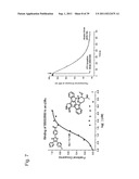 Fluorescently Or Spin-Labeled Kinases For Rapid Screening And     Identification Of Novel Kinase Inhibitor Scaffolds diagram and image