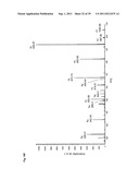 Fluorescently Or Spin-Labeled Kinases For Rapid Screening And     Identification Of Novel Kinase Inhibitor Scaffolds diagram and image