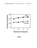 LIPOPROTEIN-ASSOCIATED MARKERS FOR CARDIOVASCULAR DISEASE diagram and image