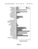 LIPOPROTEIN-ASSOCIATED MARKERS FOR CARDIOVASCULAR DISEASE diagram and image