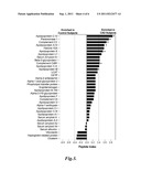 LIPOPROTEIN-ASSOCIATED MARKERS FOR CARDIOVASCULAR DISEASE diagram and image