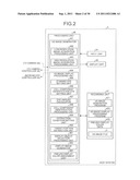 Microscope System, Specimen Observation Method, and Computer Program     Product diagram and image