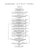 Microscope System, Specimen Observation Method, and Computer Program     Product diagram and image