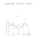 Interfering excitations in FQHE fluids diagram and image