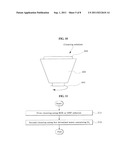 METHODS OF FORMING DUAL GATE OF SEMICONDUCTOR DEVICE diagram and image