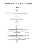 METHODS OF FORMING DUAL GATE OF SEMICONDUCTOR DEVICE diagram and image