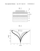 MEMORY DEVICES INCLUDING DIELECTRIC THIN FILM AND METHOD OF MANUFACTURING     THE SAME diagram and image