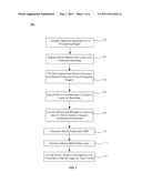 POST-PLANARIZATION DENSIFICATION diagram and image