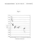 METHOD FOR MANUFACTURING GLASS SUBSTRATE FOR MAGNETIC RECORDING MEDIUM diagram and image