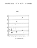 METHOD FOR MANUFACTURING GLASS SUBSTRATE FOR MAGNETIC RECORDING MEDIUM diagram and image