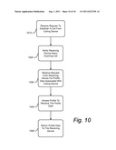 SHARING PROFILE DATA BETWEEN TELECOMMUNICATION DEVICES diagram and image