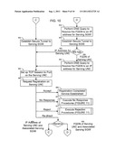 METHOD AND SYSTEM TO ASSIGN MOBILE STATIONS TO AN UNLICENSED MOBILE ACCESS     NETWORK CONTROLLER IN AN UNLICENSED RADIO ACCESS NETWORK diagram and image