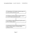 METHOD IN A WIRELESS COMMUNICATION SYSTEM diagram and image