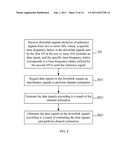 METHOD, APPARATUS AND SYSTEM FOR ESTIMATING CHANNELS diagram and image