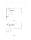 METHOD AND BASE STATION FOR SENDING INFORMATION diagram and image