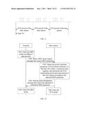 METHOD AND BASE STATION FOR SENDING INFORMATION diagram and image