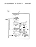 MOBILE PHONE HAVING A CAMERA FUNCTION AND TIMING RESET UNIT diagram and image