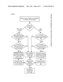 APPARATUSES, METHODS AND SYSTEMS FOR A MULTI-LEVEL IN-GAME CURRENCY     PLATFORM diagram and image