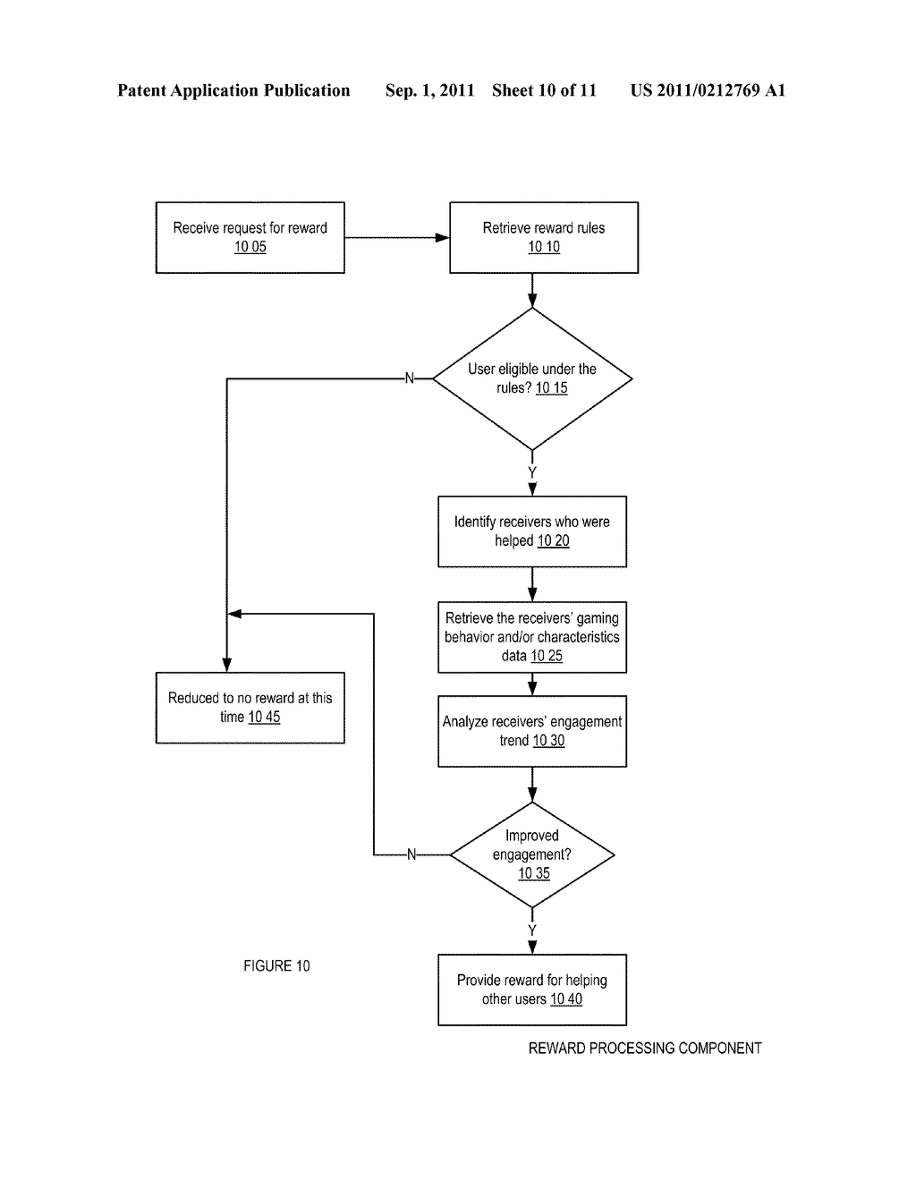 Apparatuses, Methods and Systems for Game Mechanics for Gifting - diagram, schematic, and image 11