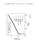Low resistivity contact to iron-pnictide superconductors diagram and image
