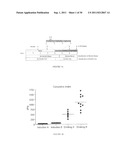 COMPOSITIONS AND METHODS RELATING TO MONITORING ALCOHOL CONSUMPTION AND     ALCOHOL ABUSE diagram and image