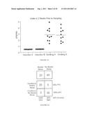 COMPOSITIONS AND METHODS RELATING TO MONITORING ALCOHOL CONSUMPTION AND     ALCOHOL ABUSE diagram and image