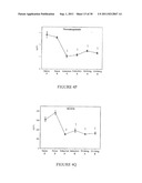 COMPOSITIONS AND METHODS RELATING TO MONITORING ALCOHOL CONSUMPTION AND     ALCOHOL ABUSE diagram and image