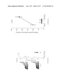 COMPOSITIONS AND METHODS RELATING TO MONITORING ALCOHOL CONSUMPTION AND     ALCOHOL ABUSE diagram and image