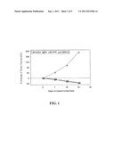 C-LINKED GLUCURONIDE OF N-(4-HYDROXYBENZYL) RETINONE, ANALOGS THEREOF, AND     METHODS OF USING THE SAME TO INHIBIT NEOPLASTIC CELL GROWTH diagram and image