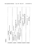 THERAPEUTIC COMPOSITIONS COMPRISING PHENOLIC ACIDS FOR TREATING CONDITIONS     RELATED TO INAPPROPRIATE PLATELET AGGREGATION diagram and image