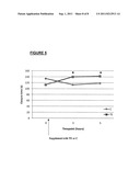 THERAPEUTIC COMPOSITIONS COMPRISING PHENOLIC ACIDS FOR TREATING CONDITIONS     RELATED TO INAPPROPRIATE PLATELET AGGREGATION diagram and image