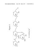 STABILIZED PENTOSAN POLYSULFATE (PPS) FORMULATIONS AND METHODS OF     ANALYZING THEM diagram and image