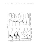 STABILIZED PENTOSAN POLYSULFATE (PPS) FORMULATIONS AND METHODS OF     ANALYZING THEM diagram and image