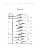 STABILIZED PENTOSAN POLYSULFATE (PPS) FORMULATIONS AND METHODS OF     ANALYZING THEM diagram and image