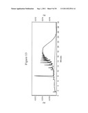 STABILIZED PENTOSAN POLYSULFATE (PPS) FORMULATIONS AND METHODS OF     ANALYZING THEM diagram and image