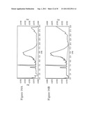 STABILIZED PENTOSAN POLYSULFATE (PPS) FORMULATIONS AND METHODS OF     ANALYZING THEM diagram and image