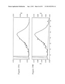 STABILIZED PENTOSAN POLYSULFATE (PPS) FORMULATIONS AND METHODS OF     ANALYZING THEM diagram and image