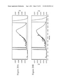 STABILIZED PENTOSAN POLYSULFATE (PPS) FORMULATIONS AND METHODS OF     ANALYZING THEM diagram and image