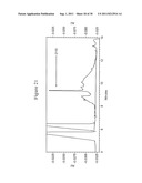 STABILIZED PENTOSAN POLYSULFATE (PPS) FORMULATIONS AND METHODS OF     ANALYZING THEM diagram and image