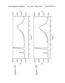 STABILIZED PENTOSAN POLYSULFATE (PPS) FORMULATIONS AND METHODS OF     ANALYZING THEM diagram and image