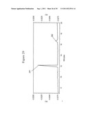 STABILIZED PENTOSAN POLYSULFATE (PPS) FORMULATIONS AND METHODS OF     ANALYZING THEM diagram and image