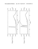 STABILIZED PENTOSAN POLYSULFATE (PPS) FORMULATIONS AND METHODS OF     ANALYZING THEM diagram and image