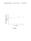 CARBONATE PRODRUGS AND METHODS OF USING THE SAME diagram and image