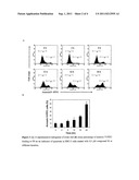 ROSAMINE DERIVATIVES AS AGENTS FOR THE TREATMENT OF CANCER diagram and image