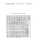 METHOD TO PREDICT RESPONSE TO PHARMACOLOGICAL CHAPERONE TREATMENT OF     DISEASES diagram and image