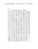 METHOD TO PREDICT RESPONSE TO PHARMACOLOGICAL CHAPERONE TREATMENT OF     DISEASES diagram and image