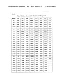 METHOD TO PREDICT RESPONSE TO PHARMACOLOGICAL CHAPERONE TREATMENT OF     DISEASES diagram and image