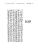 METHOD TO PREDICT RESPONSE TO PHARMACOLOGICAL CHAPERONE TREATMENT OF     DISEASES diagram and image