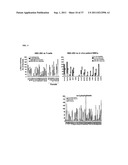 METHOD TO PREDICT RESPONSE TO PHARMACOLOGICAL CHAPERONE TREATMENT OF     DISEASES diagram and image